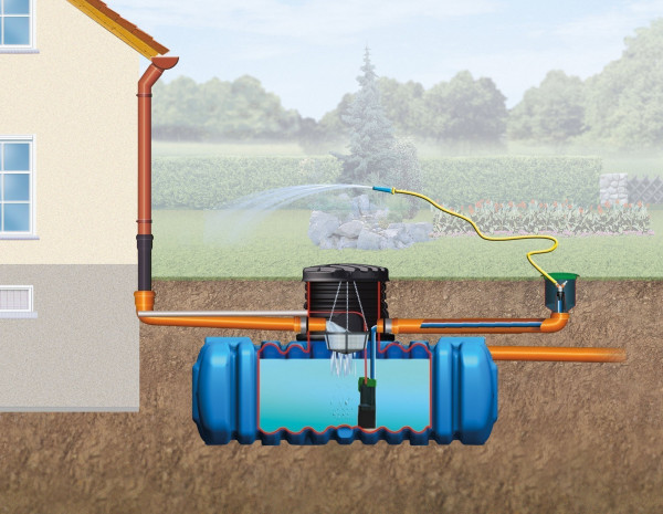 Flachtank Erdtank begehbar Garten-Comfort FLAT M 3.000L 4Rain 295136