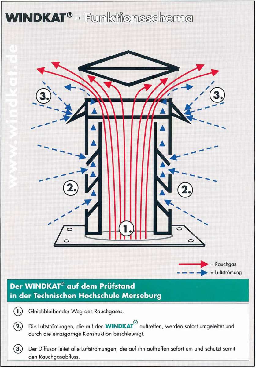 Windkat Schornsteinaufsatz 200mm - Edelstahl Mit Gr Produktbild-Vorschau 5