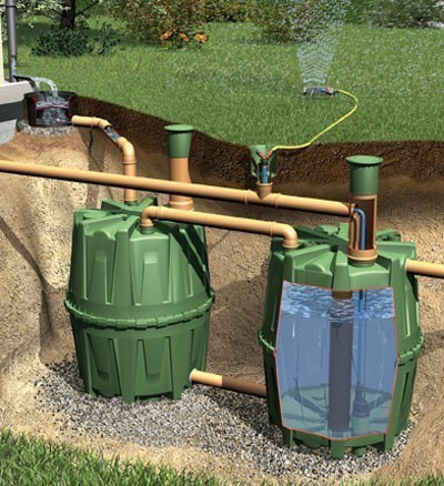Erdtank Herkules Komplettpaket Garten 1.600L GRAF 321018
