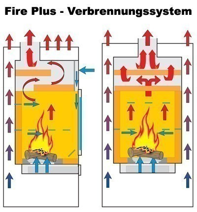 Kaminofen / Dauerbrandofen Fireplace Meltemi Speckstein 7/8kW